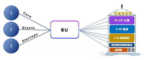 從空間革命到產(chǎn)品創(chuàng)新 解碼開元酒店的差異化崛起之路